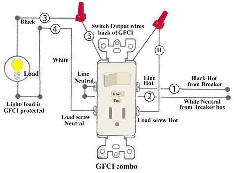 Gfci Receptacle With A Light Fixture With An Onoff Switch In Gfci