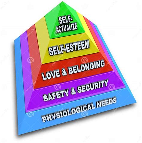 Hierarquia De Maslow Da Pirâmide Das Necessidades Ilustração Stock