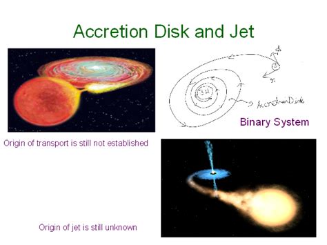 Accretion Disk And Jet
