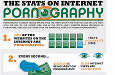 pornography addiction statistics statistic infographic another just