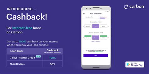 Better than a local bank! How to Get Loans On Carbon Loan App - Quick Review - Owogram