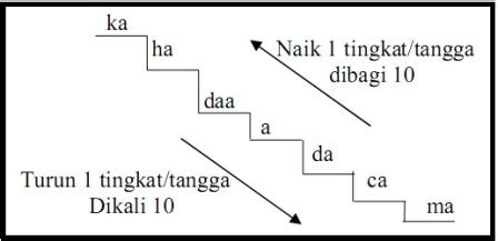 Yah, hal ini berkat kecanggihan mesin pencari nomor satu dunia itu yang telah berevolusi. Satu Hektar Berapa Meter Persegi? - madematika