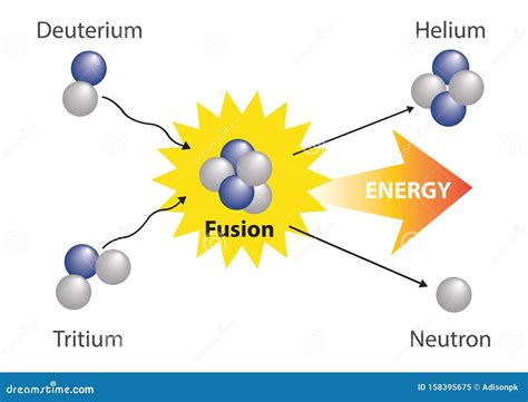 Fusion Nuclear Physics Fusion Nuclear Stock Illustration
