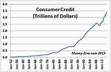 Images of Consumer Credit Of America
