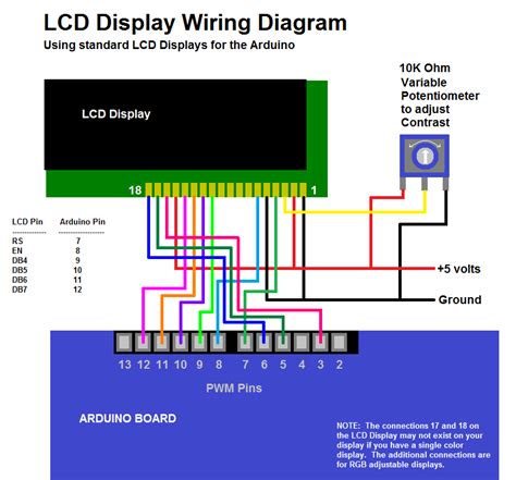 These displays can be wired in either 4 bit mode or 8 bit mode. LCD Display Wiring | Arduino board, Lcd, Display