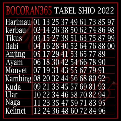 nomer togel kluar hari ini