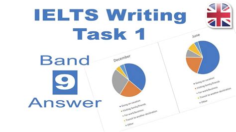 Ielts Academic Task 1 Band 9 0 Sample Ielts Writing Academic Ielts