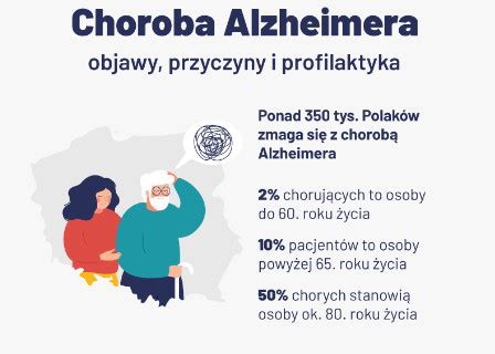 Choroba Alzheimera Objawy Przyczyny Profilaktyka Infografika