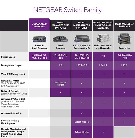 Netgear 5 Port Gigabit Ethernet Unmanaged Switch Lin Haw International