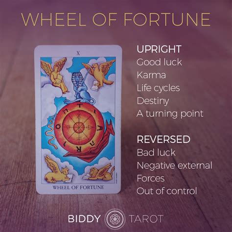 Wheel Of Fortune Tarot Card Meanings Biddy Tarot