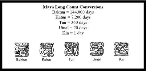 Educator How To Calculating Your Birthday In Maya Long Count Beyondbones