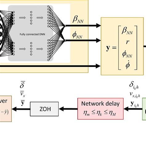 Structure Of The Event Triggered H Documentclass Pt Minimal Download Scientific Diagram