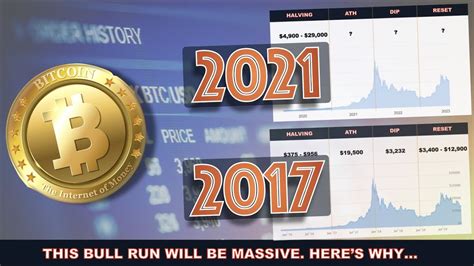 At the point of writing the bitcoin is down by 13.59%, ethereum is down by 21.23% , ripple down by 26.47% and litecoin by 16.87%. 2017 CRYPTO & BITCOIN BULL RUN vs. 2021 BULL RUN. HERE'S WHERE WE'RE HEADED - BOCVIP