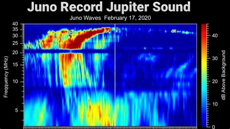 Nasa Spacecraft Juno Record Jupiter Sound । Jupiter Sound Record By