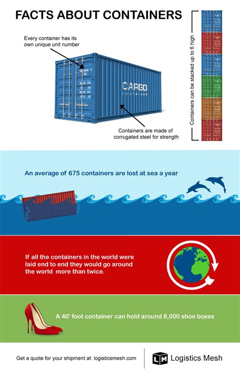 Infographic Facts About Shipping Containers Freight Filter