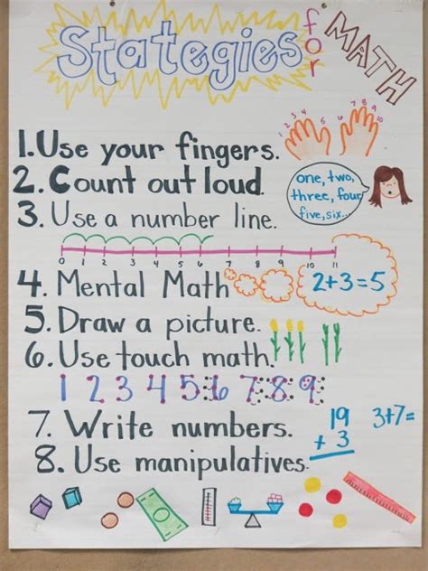 Math Strategies Anchor Chart Math Strategies Pinterest