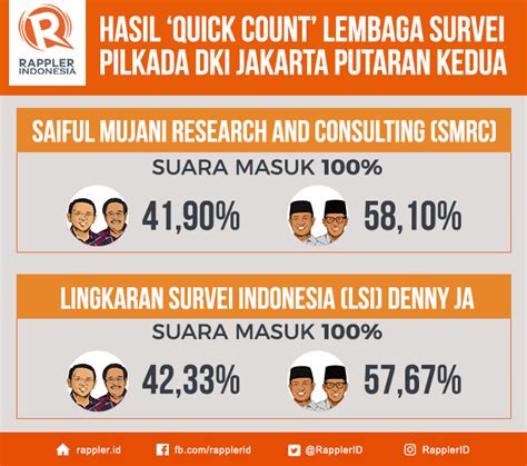 Hasil Survei Pilkada Dki Berbagi Informasi