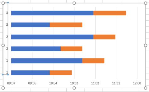 Excel Creating A Grouped Bar Chart From A Table In Excel Unix
