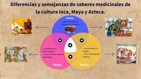 Medicina Maya Inca Y Azteca