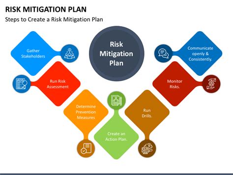 How To Improve Your Risk Mitigation Strategies
