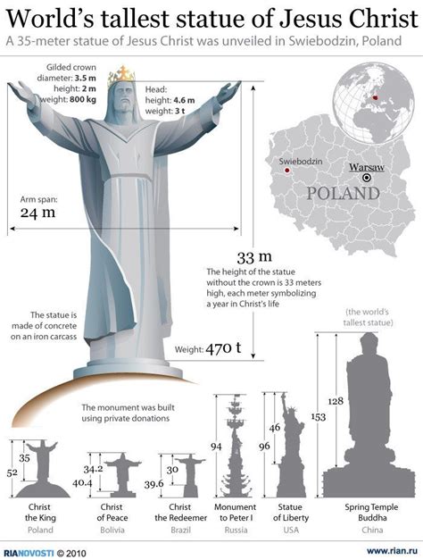 Worlds Tallest Statue Of Jesus Christ Jesus Quick View Bible Christ