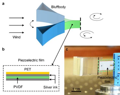 Miniature Piezoelectric Energy Harvester Based On Flow Induced
