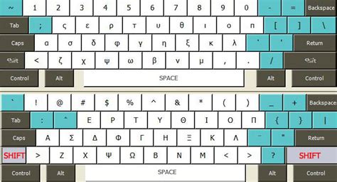 Taggs Useful Fonts And Keyboard Layouts