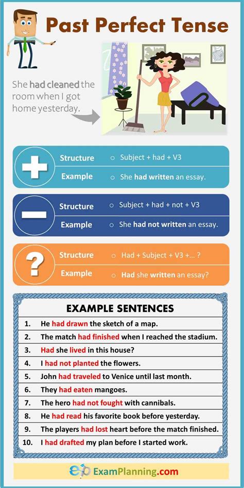 Read this simple guide for answers to these questions and more Past Perfect Tense (Formula, Examples & Exercise ...