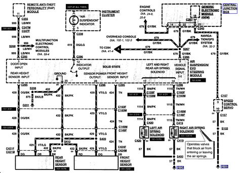 1999 ford exployer wiring schematic. DIAGRAM Wiring Diagram For Starter 1998 Ford Expedition ...