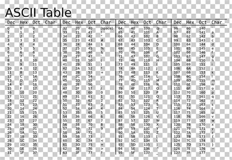 Ascii Table Decimal Binary Hexadecimal Review Home Decor