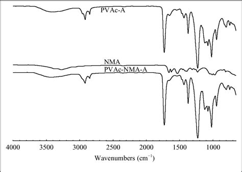 Fourier Transform Infrared Spectroscopy Ftir Spectrum Of Heavy My Xxx