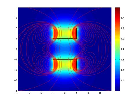 Magnetic fields of solenoids and magnets - File Exchange - MATLAB Central