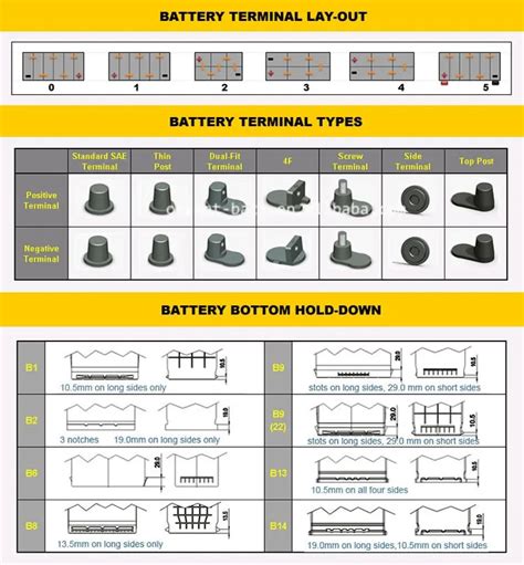 Automotive Battery Terminal Types Lyumo Battery Terminal Clip Pair