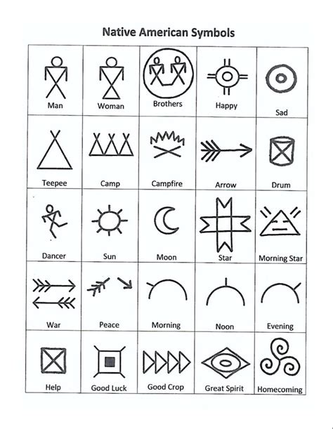 Native American Symbols Handout Native American Symbols American