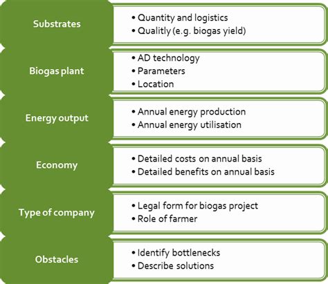 Prospectus.com's team can assist with any of the noted feasibility studies below. Phase 2: Feasibility assessment | BioEnergyFarm 2