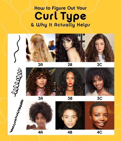 How To Figure Out Your Curl Type And Why It Actually Helps Types Of