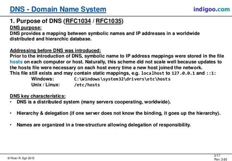 Dns Domain Name System