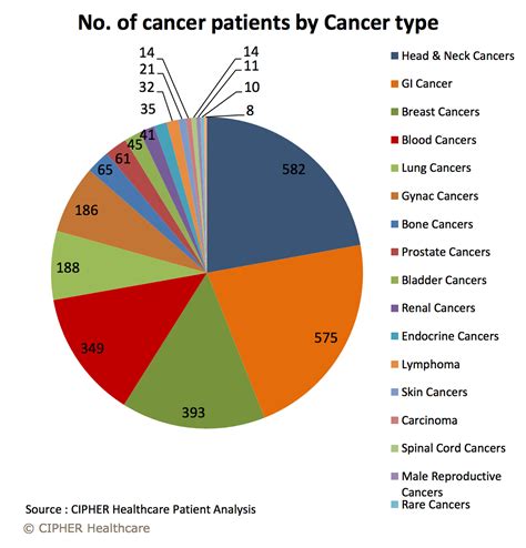 Each person's cancer diagnosis is as distinct as the person it affects. CIPHER HEALTHCARE