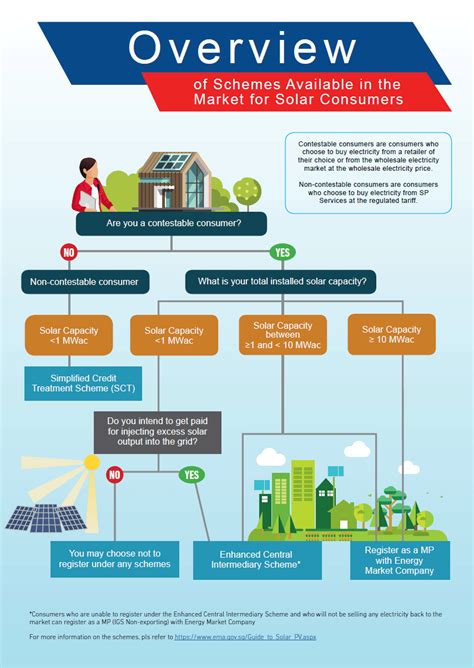 Singapore Solar Energy Profile Singapore Advances Towards Solar Clean