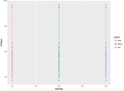 Ggplot Plot Two Lines On The Same Y Axis Ggplot R Stack Overflow