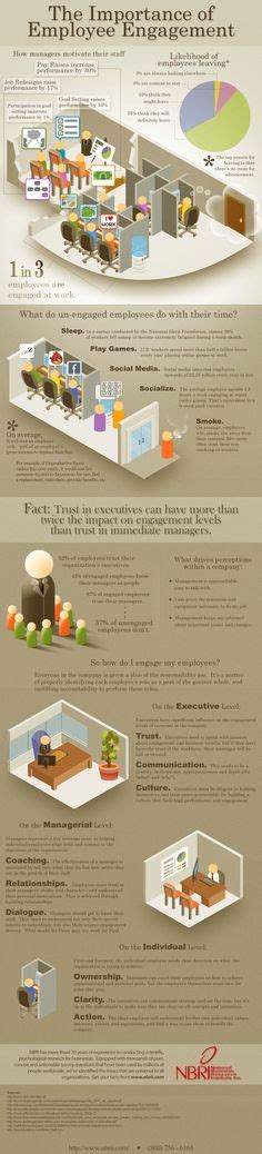 The Importance Of Employee Engagement Employee Engagement Infographic