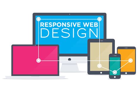 What Is Responsive Web Design Rwd Zackspace