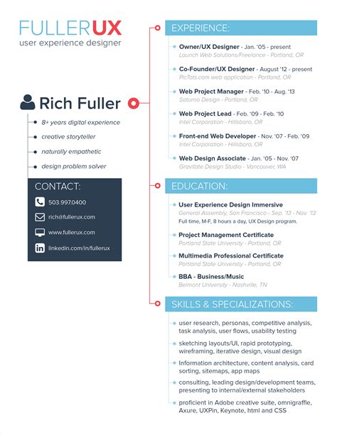Our diploma in ui ux design course is an industry ready rigorous 4 months course where you will learn complete ux design and ui design process for designing mobile app and responsive websites. rich_fuller_ux_designer1.png (2550×3301) (With images) | Creative resume templates, App design