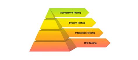 4 Levels Of Software Testing Test Levels In Software Testing