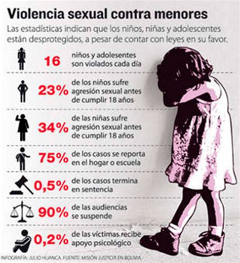 La Violencia Sexual Vive En Nuestra Propia Casa Diplomado En Periodismo