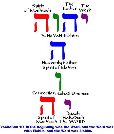 Messianic Torah Truth Scripturesbrit Hadashah