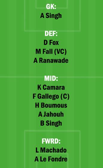 Mcfc Vs Neufc Dream11 Team Fantasy Prediction Hero Indian Super League