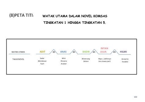 Peta bulatan ( circle map) digunakan untuk sumbangsaran idea dan mempamerkan pengetahuan sedia ada berkaitan sesuatu tajuk dengan memberikan maklumat mengikut konteks. Contoh Karangan Gejala Sosial Remaja Spm - JobsDB