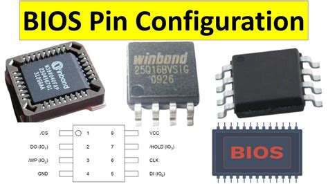 BIOS Pin Configuration Explained Basic Input Output System Circuit
