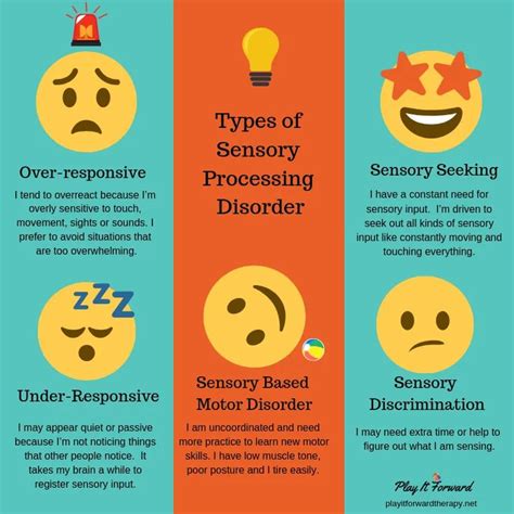 The 3 Primary Patterns And Subtypes Of Sensory Processing Disorder